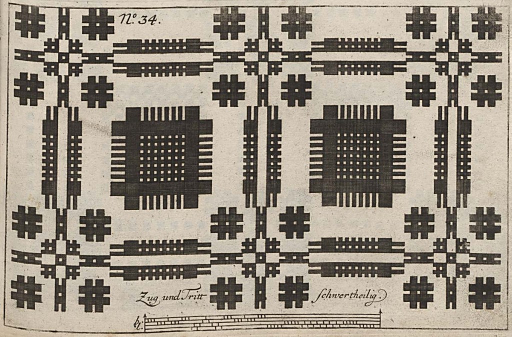 TS1490 K61- Winterthur Library Revealed